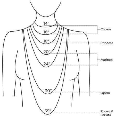 Necklace Length Chart  - Kaleidoscopes And Polka Dots